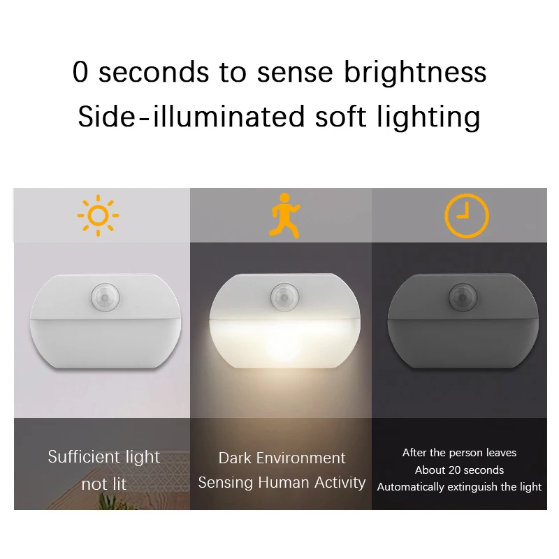 LED Human Body Sensing Night L - Baby Nursery Night Light recension och pris